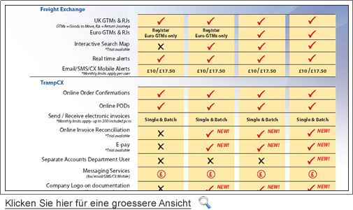 betrachten